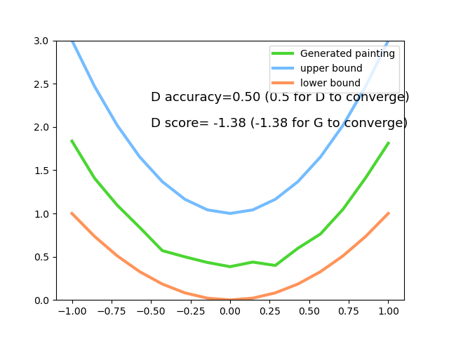 pytorch白话入门笔记1.13 gan