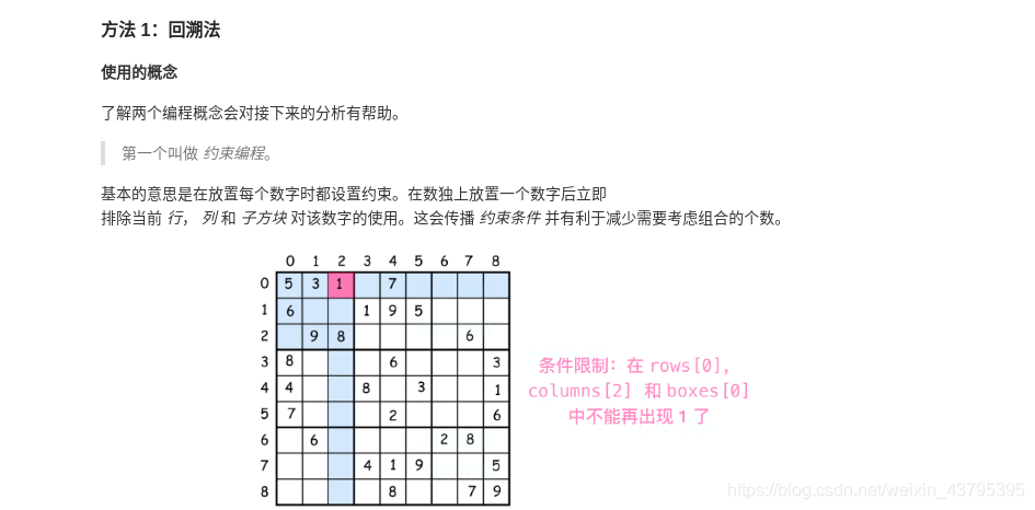编程题 | 解数独问题 (Leetcode 37题)_编程解数独-CSDN博客