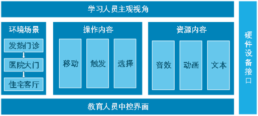 VR司法教育解决方案