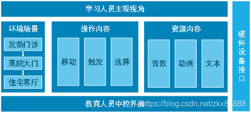 VR司法教育解决方案