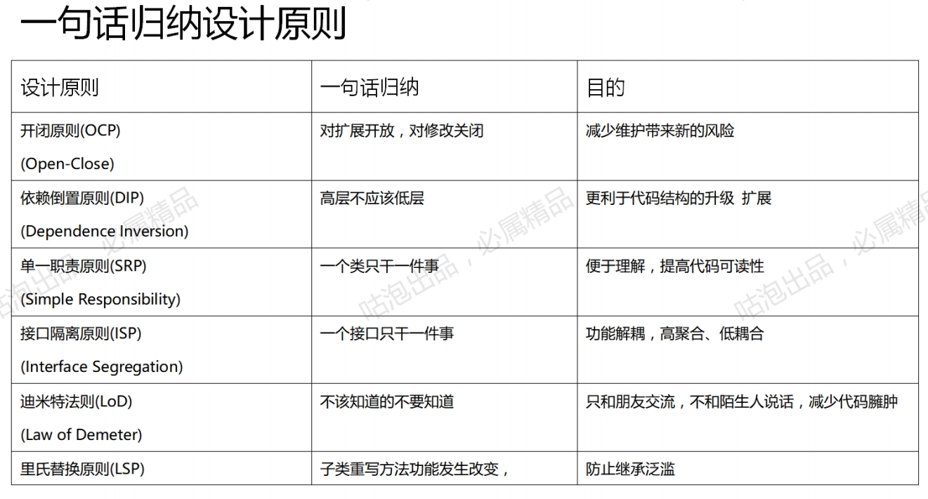 冲高级——篇一 之 七大软件设计原则