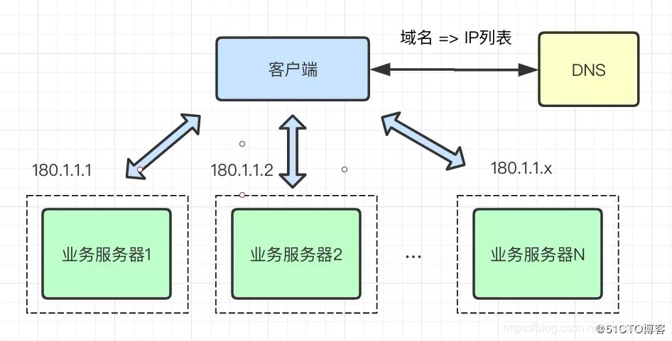 更改dns是什么原理_幸福是什么图片(2)