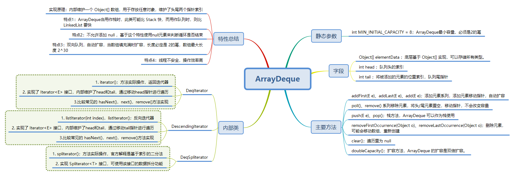 Java数据结构-栈、队列常用类（Stack、ArrayDeque、LinkedLList）