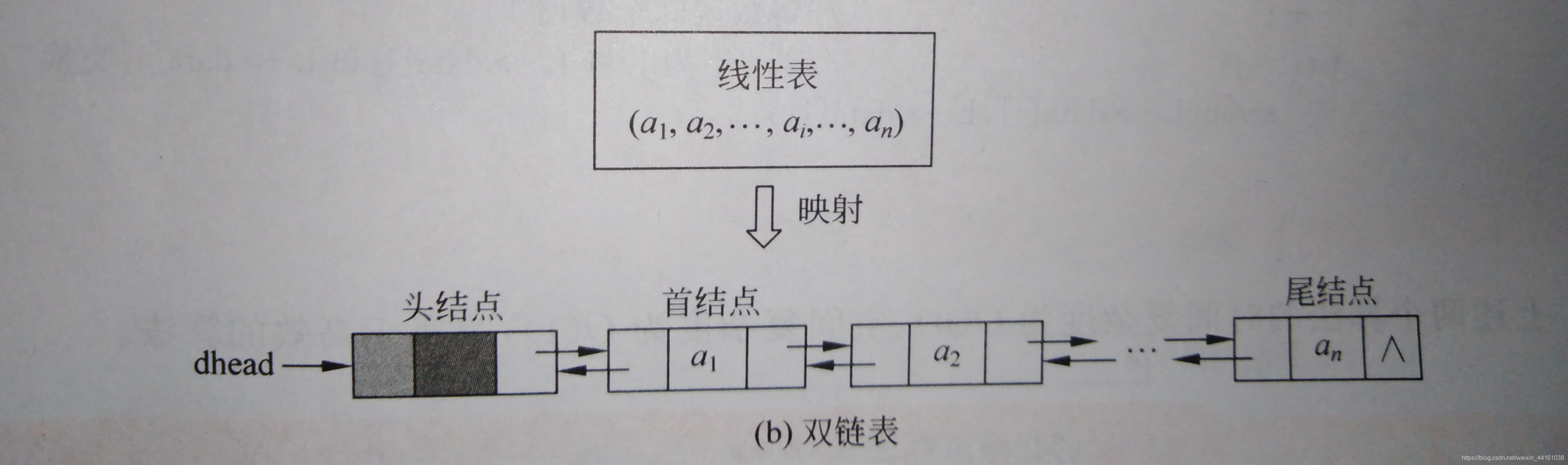 实现链表_java链表的实现_java链表实现