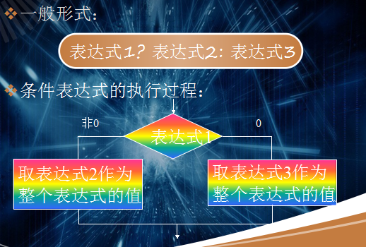 C/C++条件运算符你不知道的那些事[通俗易懂]