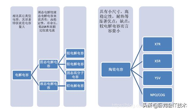 如何看懂电器参数 watermark,type_ZmFuZ3poZW5naGVpdGk,shadow_10,text_aHR0cHM6Ly9ibG9nLmNzZG4ubmV0L3d1c3Vvd2VpMTAxMA==,size_16,color_FFFFFF,t_70