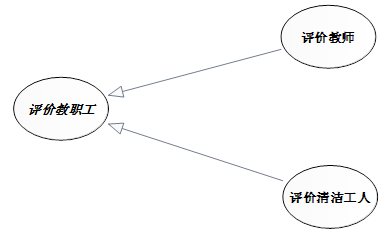 UML用例图-软件需求分析与设计（很详细，很详细，很详细）