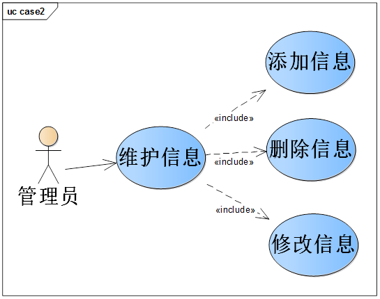 UML用例图-软件需求分析与设计（很详细，很详细，很详细）