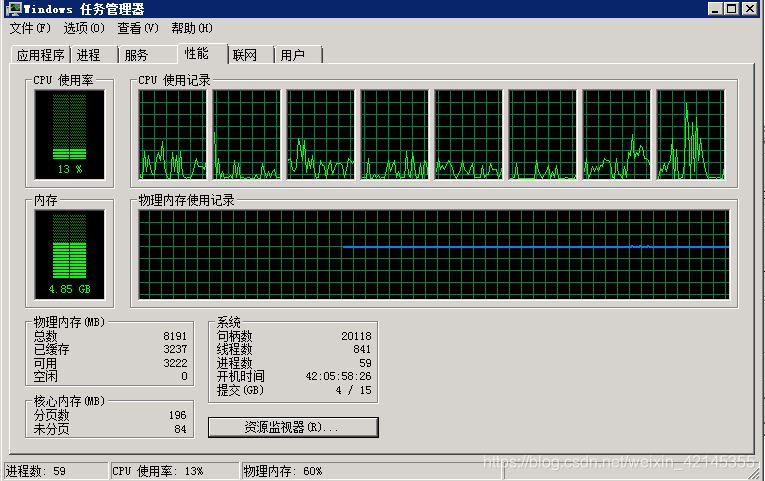 Picture 1 Computer's Load Profile