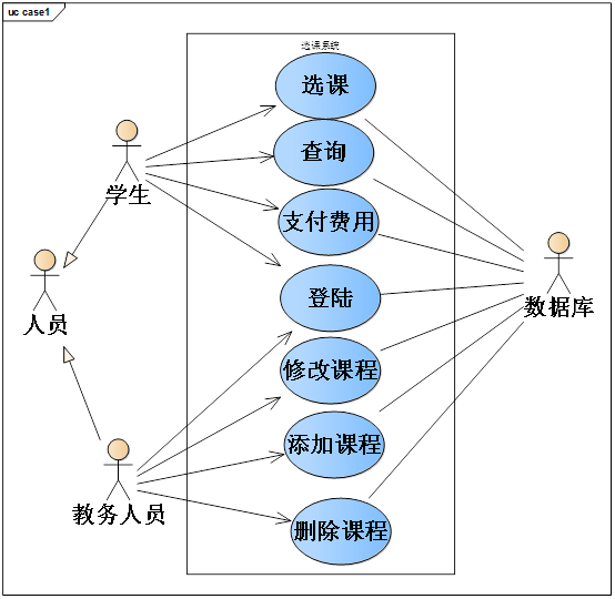 UML用例图-软件需求分析与设计（很详细，很详细，很详细）