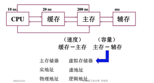 为什么要学习计算机组成原理_计算机组成原理表情包(3)