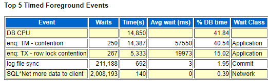 AWR Top 5 Events