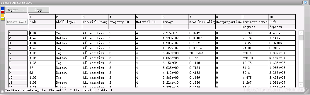 Data Analysis Ncode nCodeDL 疲劳分析 简明教程_ncode疲劳分析-CSDN博客