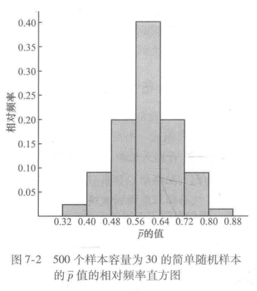 数据分析统计学原理第七章：抽样和抽样分布 | 我的统计学原理复习日记_从样本选取过程、样本分布及样本数量-CSDN博客