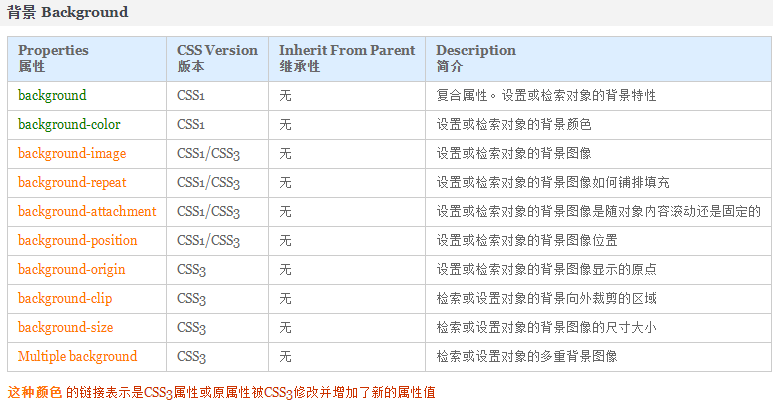 HTML-CSS 背景_小狐狸FM的学习之路-CSDN博客