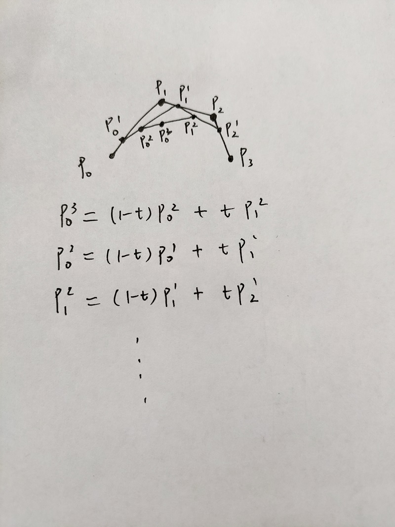 Bezier曲线的生成算法