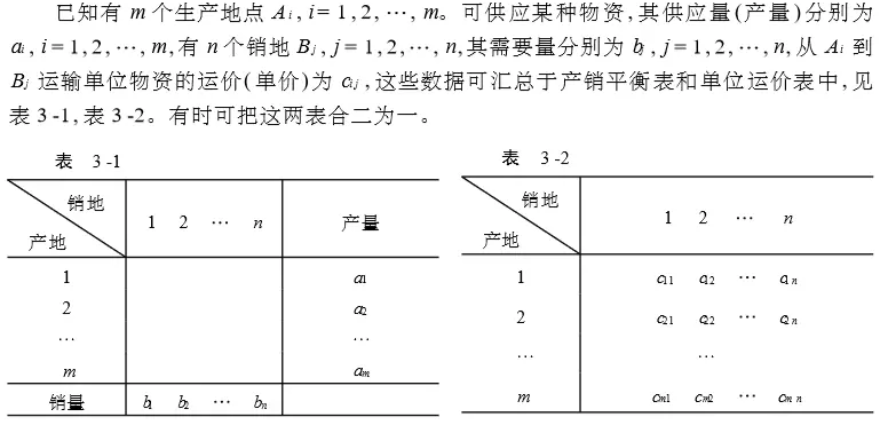 运筹学 产销平衡下的运输问题概念理解 4月9日学习笔记 纸羊同学的博客 Csdn博客