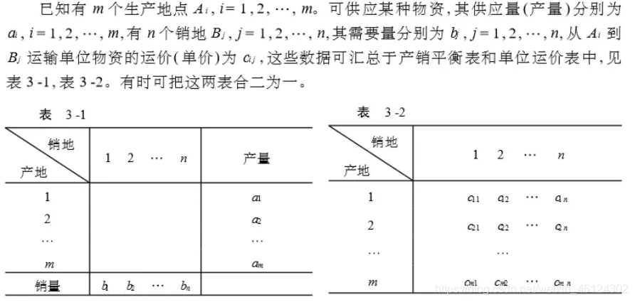 运筹学 产销平衡下的运输问题概念理解 4月9日学习笔记 纸羊同学的博客 Csdn博客 运筹学 产销平衡下的运输问题概念理解 4月9日学习笔记 纸羊同学的博客 Csdn博客