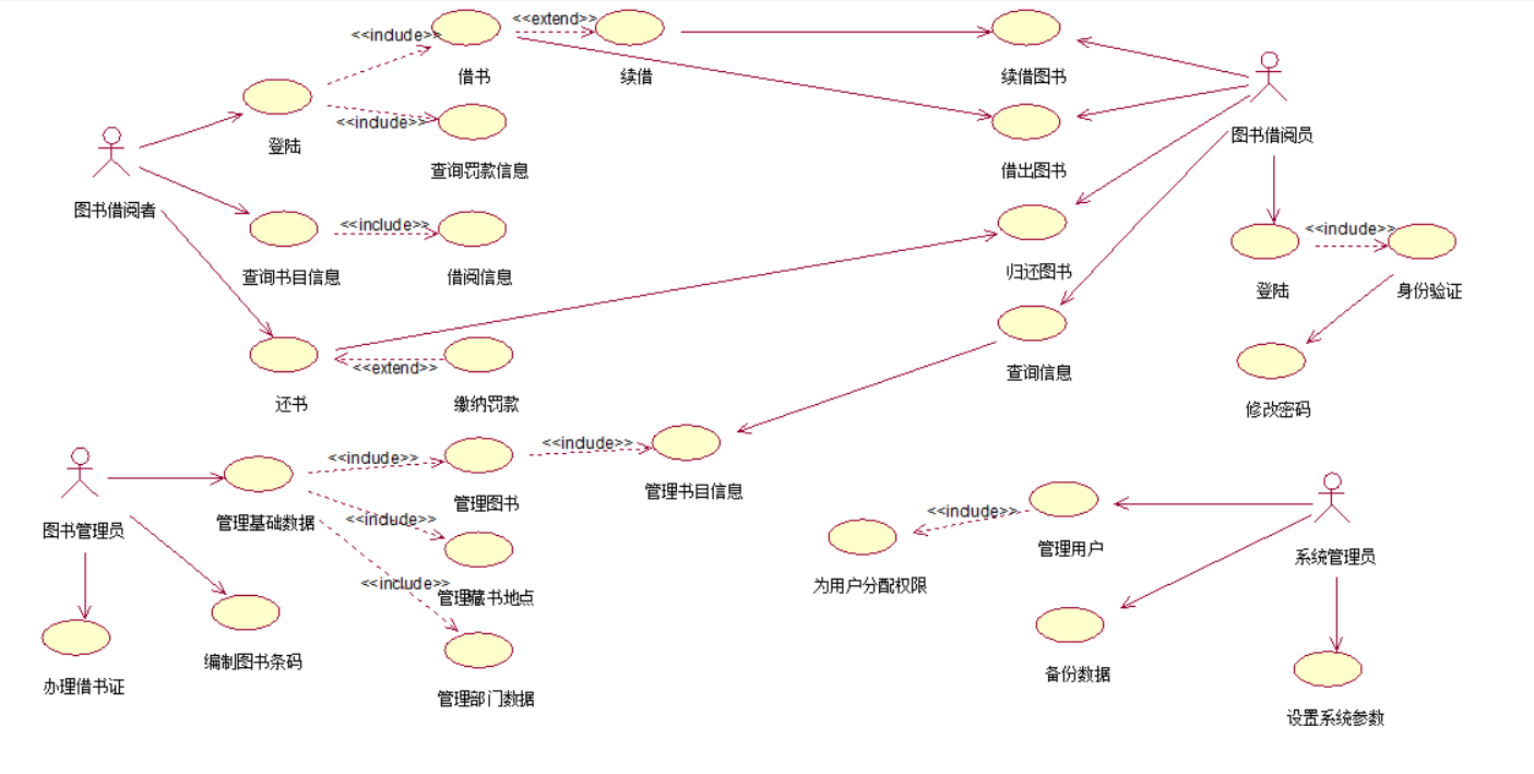 图书管理系统