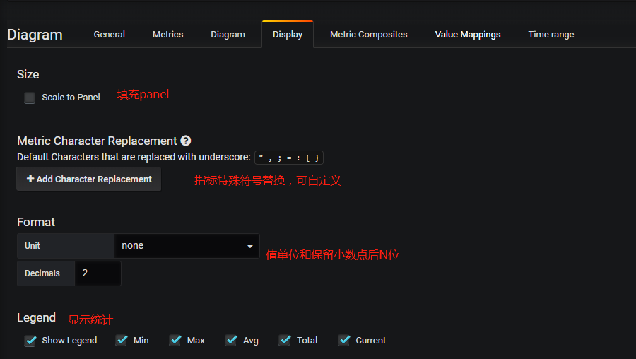 【弄nèng Grafana】入门篇(十二) —— Diagram panel绘制流程图简介1. General2. 掘金