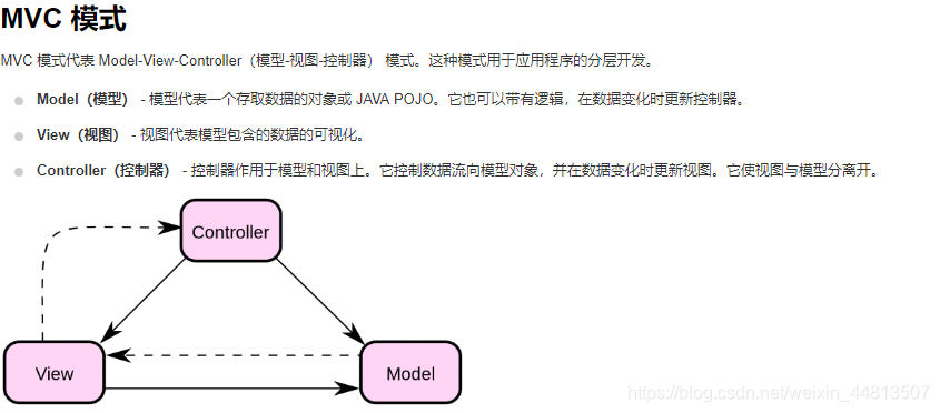 数据是一个软件