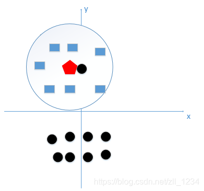 算法是什么理论 watermark,type_ZmFuZ3poZW5naGVpdGk,shadow_10,text_aHR0cHM6Ly9ibG9nLmNzZG4ubmV0L3psbF8xMjM0,size_16,color_FFFFFF,t_70