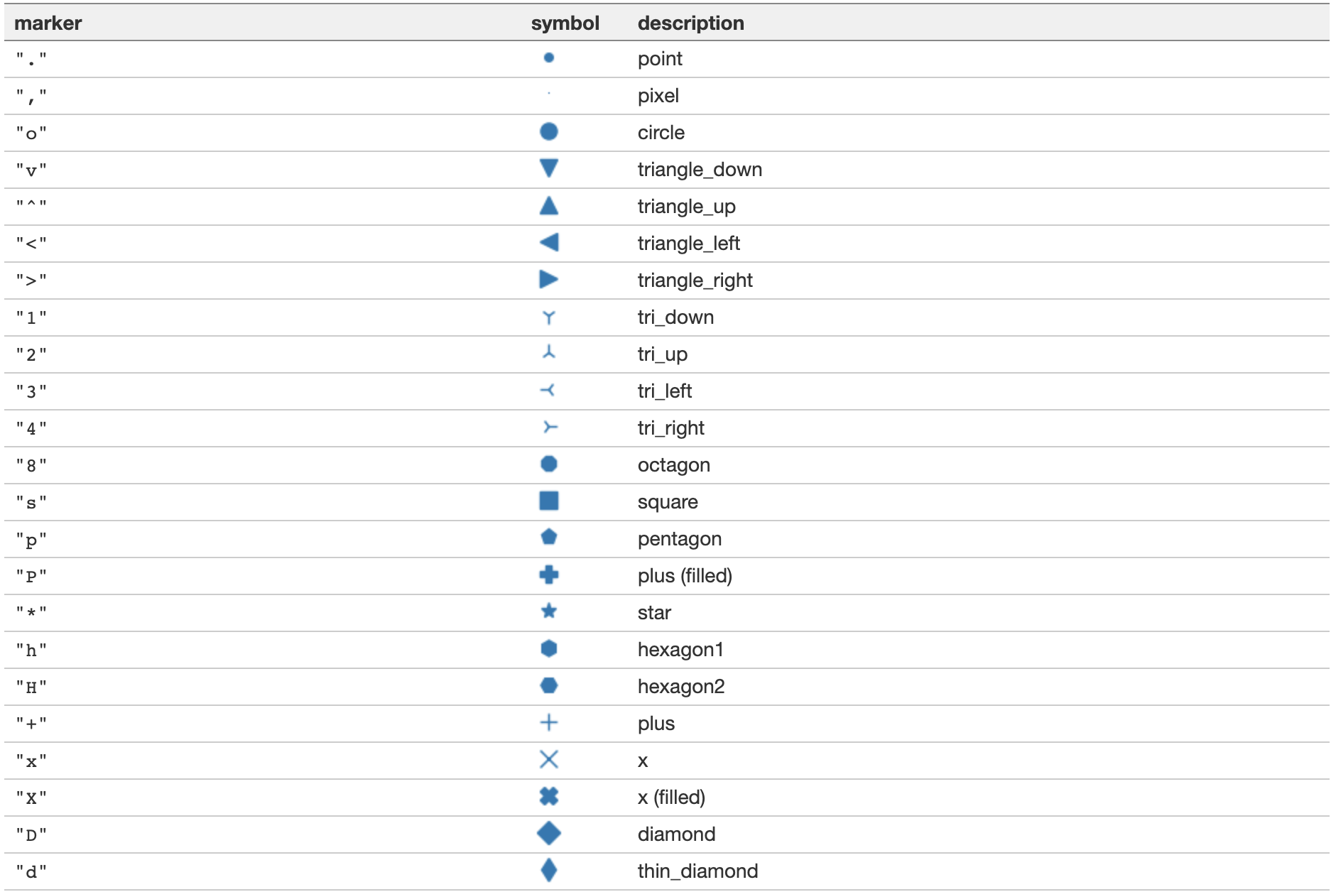 python的matplotlib中的图标列表_python有哪几种icon-CSDN博客