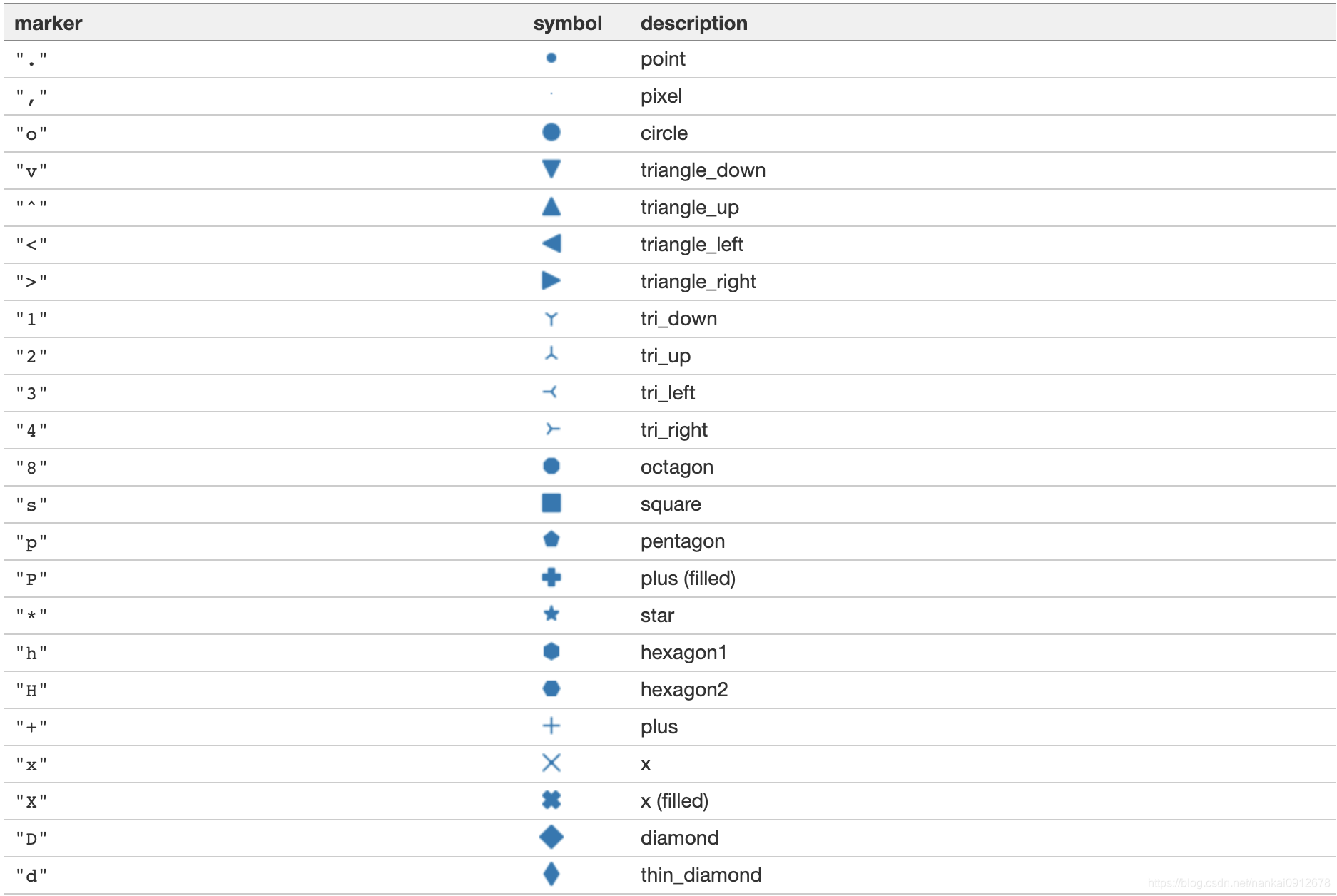 python的matplotlib中的图标列表_python有哪几种icon-CSDN博客