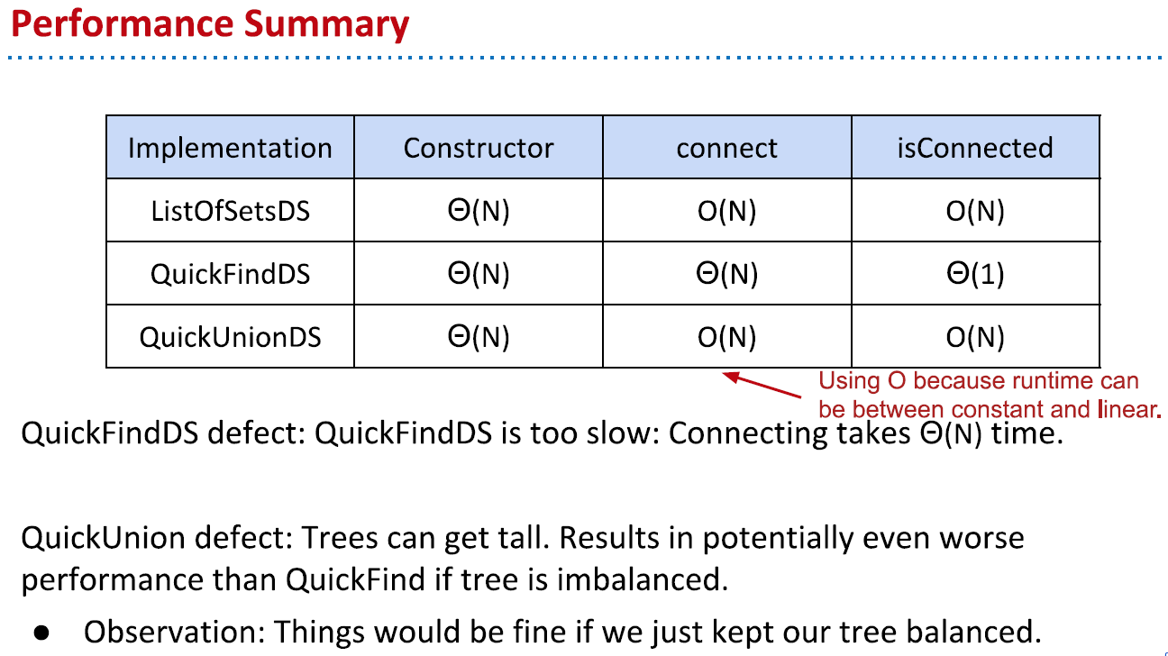 cs61blec20disjointsets