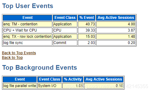 ASH Top User Events