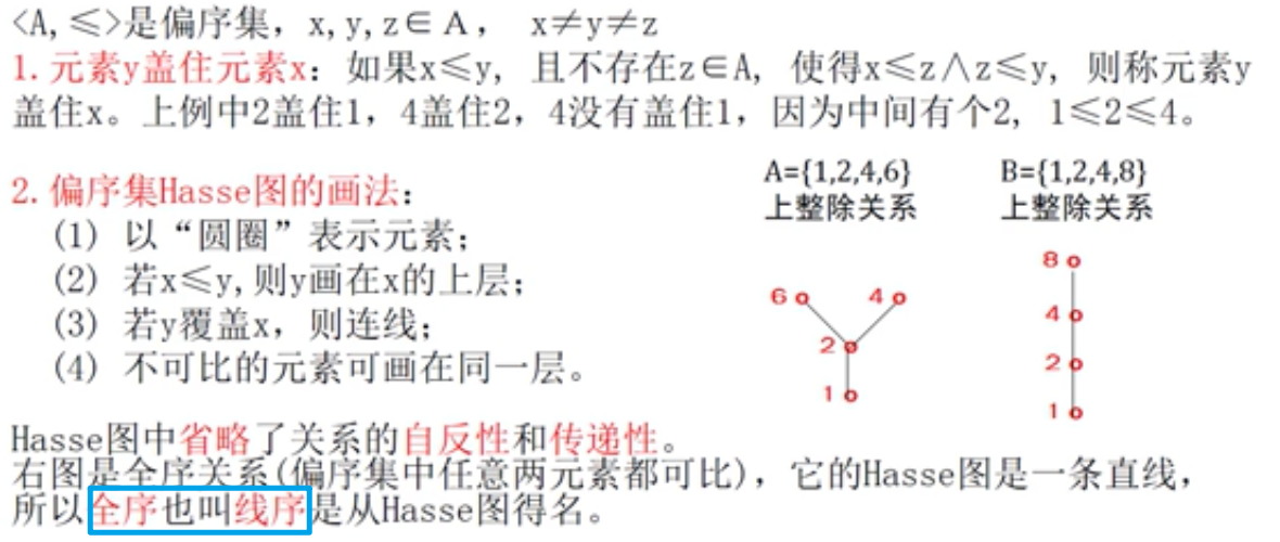 离散数学 集合 偏序关系 12 Persistenthuang Csdn博客 离散数学偏序关系