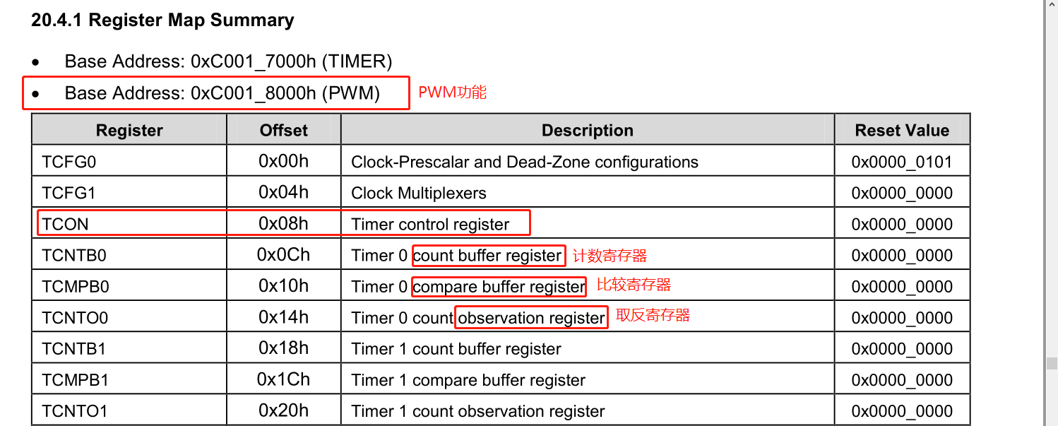 ARM-（一）定时器：PWM定时器，看门狗WTD定时器