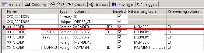 Primary_Foreign key Relation