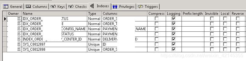  Foreign Key With no index