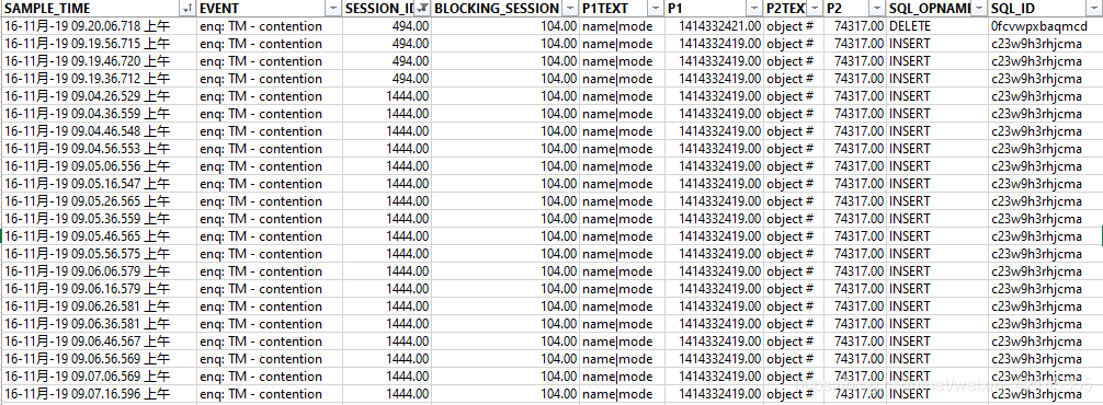 Top Blocked Blocking Session Detail 1