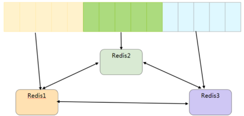redis加锁和持久化