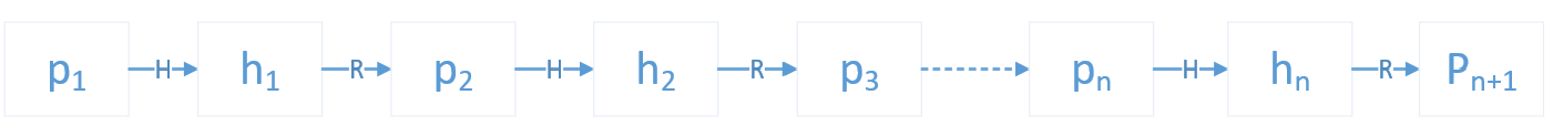 Hash chain