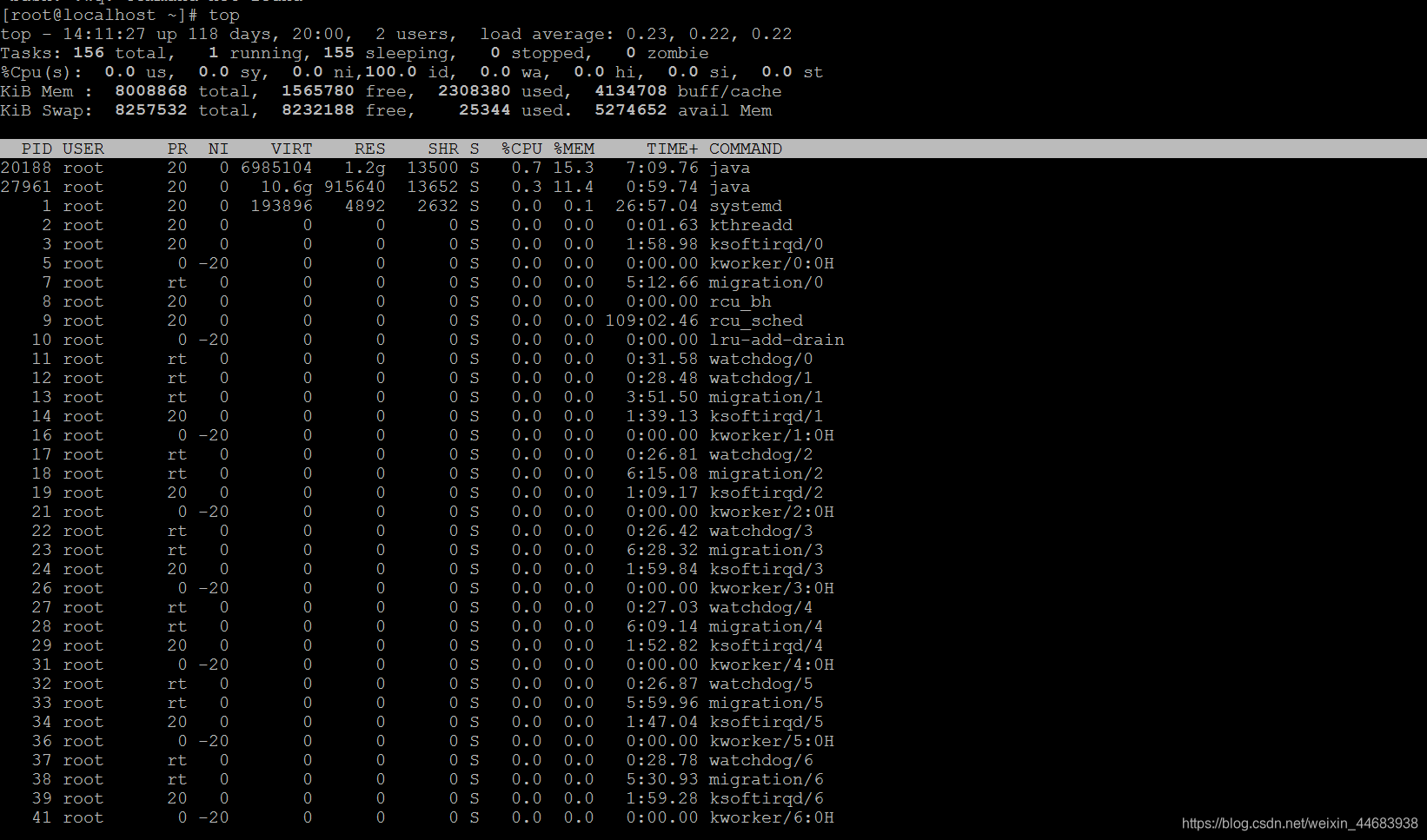 linux cpu查看 watermark,type_ZmFuZ3poZW5naGVpdGk,shadow_10,text_aHR0cHM6Ly9ibG9nLmNzZG4ubmV0L3dlaXhpbl80NDY4MzkzOA==,size_16,color_FFFFFF,t_70