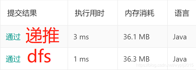 LeetCode面试题13：机器人的运行范围