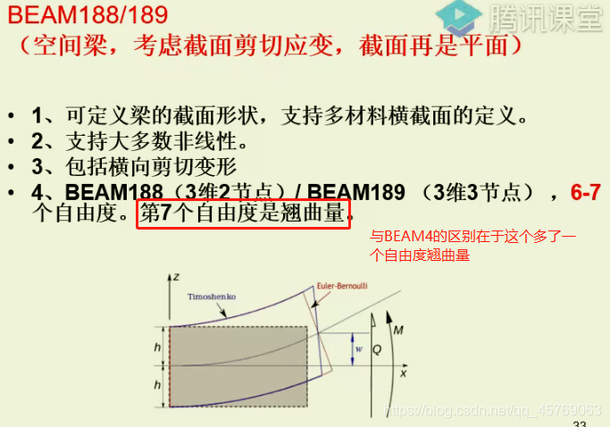 有限元课堂笔记03：钢架（Frame）