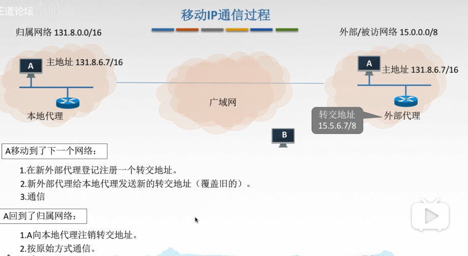 4.7移动IP