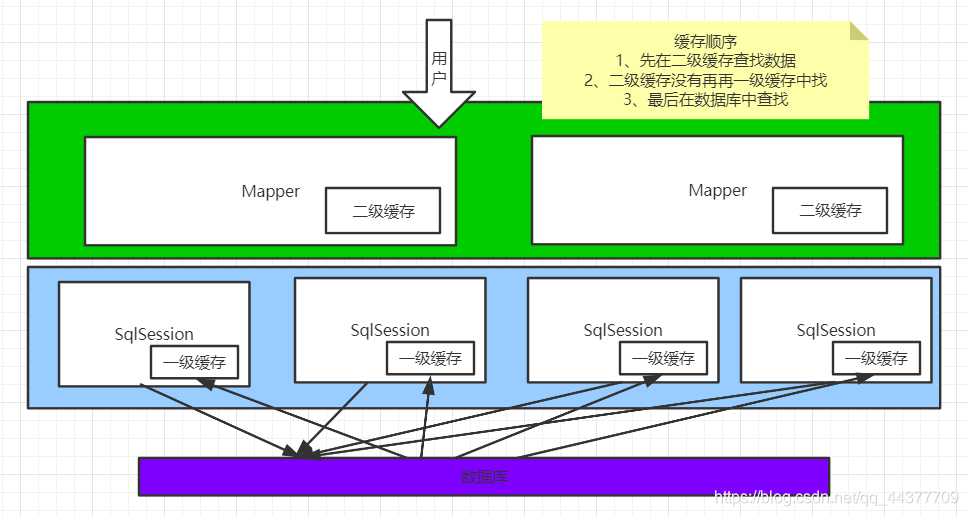 [外链图片转存失败,源站可能有防盗链机制,建议将图片保存下来直接上传(img-ZLnGiobU-1586420918212)(Mybatis.assets/20200310214959578.png)]