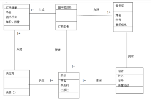 慕课软件工程(第十章.课后习题-应用题)