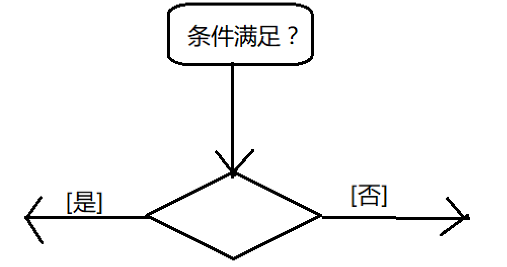 uml大战需求分析复习2活动图activitydiagram流程分析利器