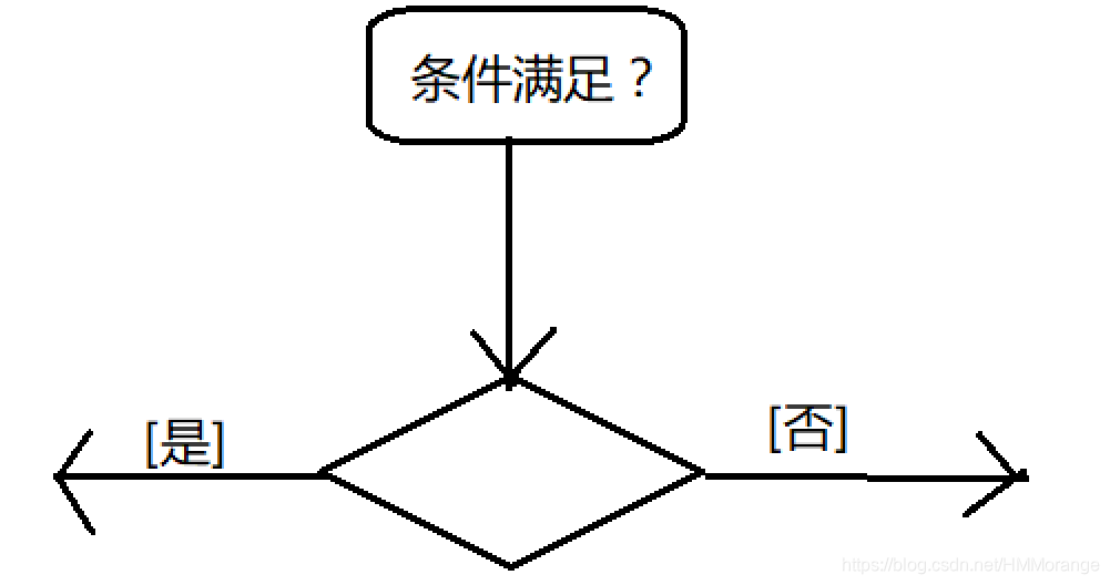 uml大战需求分析复习2活动图activitydiagram流程分析利器