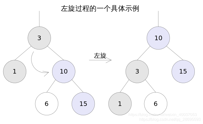 左旋示意图