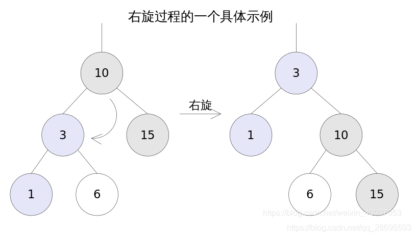 右旋示意图