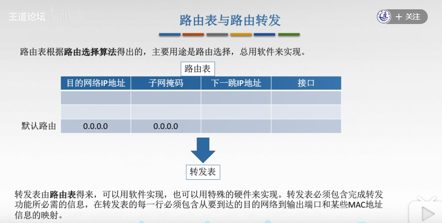 4.8网络层设备