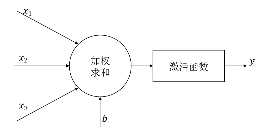 神经元模型