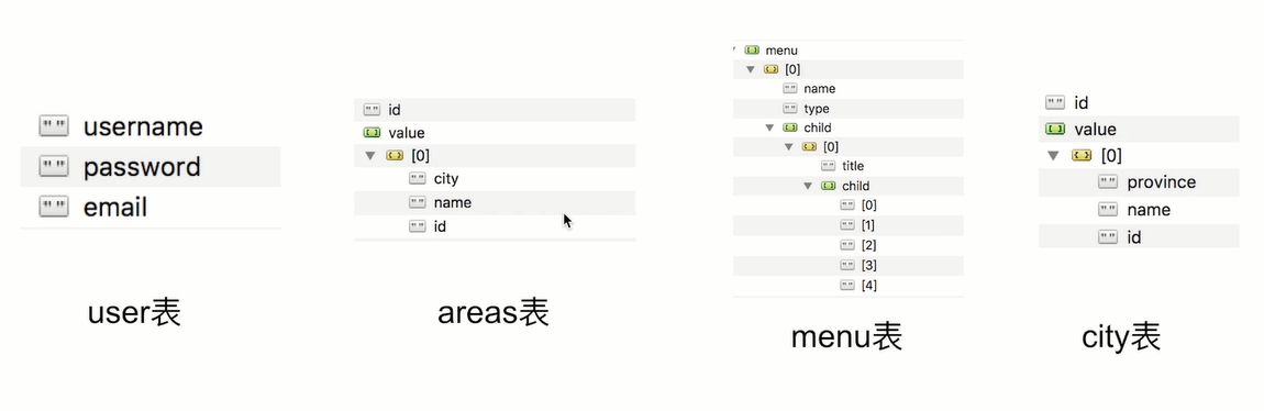 【Vue全家桶+SSR+Koa2全栈开发】项目搭建过程  整合  学习目录（持续更新中）JavaScript超逸の学习技术博客-